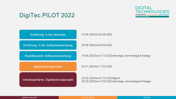 DigiTec.PILOT2022_Ablaufplan_deutsch.png